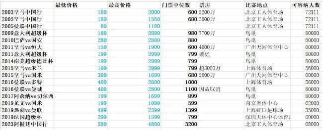 9500万+7300万=0 安东尼和霍伊伦本赛季联赛都是0球0助英超第18轮，曼联客场0-2西汉姆遭遇3轮不胜，安东尼和霍伊伦本赛季英超仍0球0助。